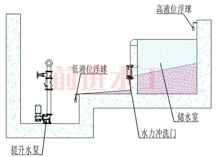 門(mén)式?jīng)_洗設(shè)備